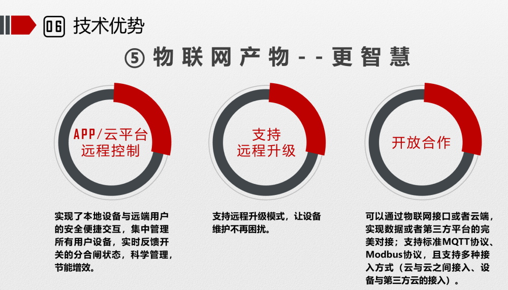 物聯(lián)網(wǎng)斷路器