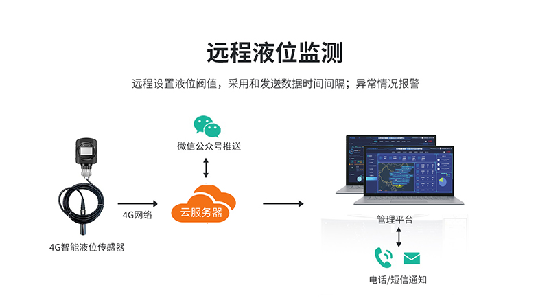 無(wú)線液位5.jpg