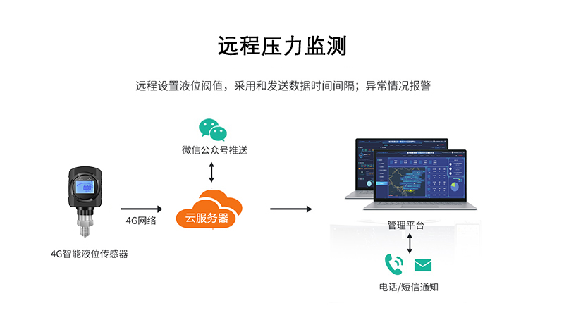 無線液位5.jpg