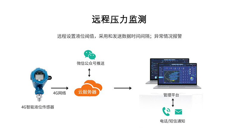 鋁殼無線壓力5.jpg