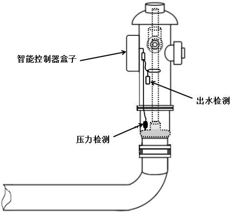 無線室外智能消火栓遠程監(jiān)測終端