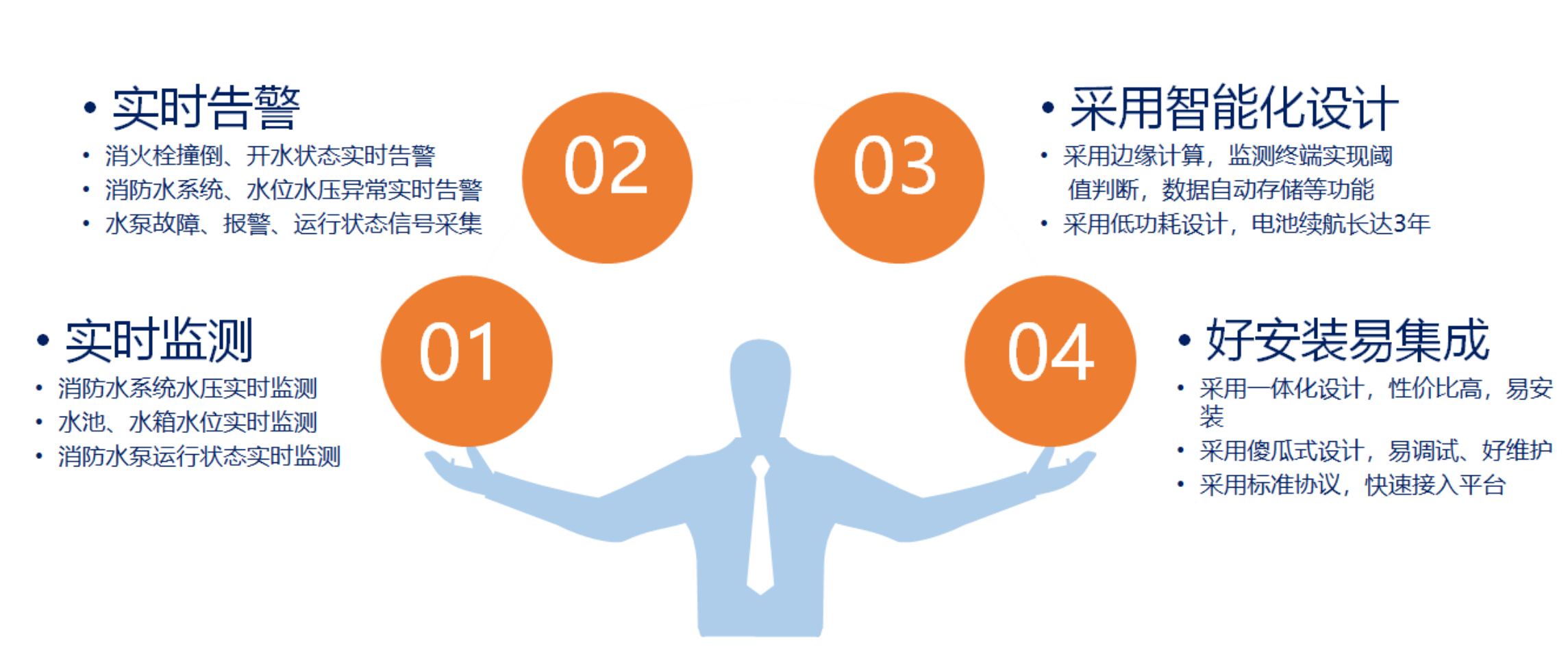 無線室外智能消火栓遠程監(jiān)測終端